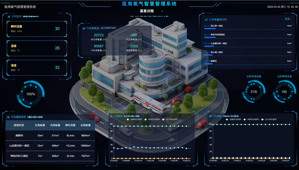 医院科室氧气管理