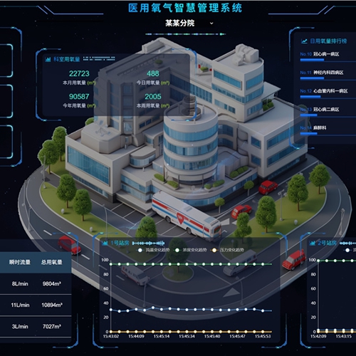 医院科室氧气管理平台